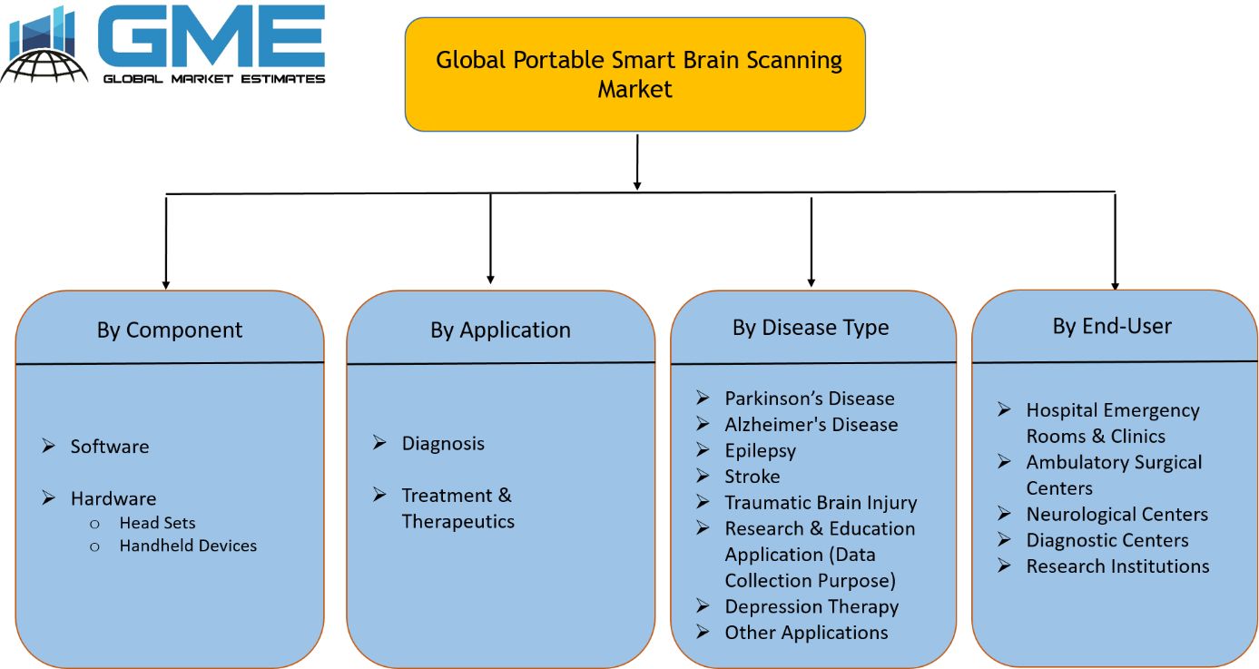 Global Portable Smart Brain Scanning Market